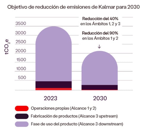 Decarbonisation target graph_Spanish.jpg